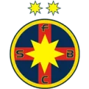 FCSB